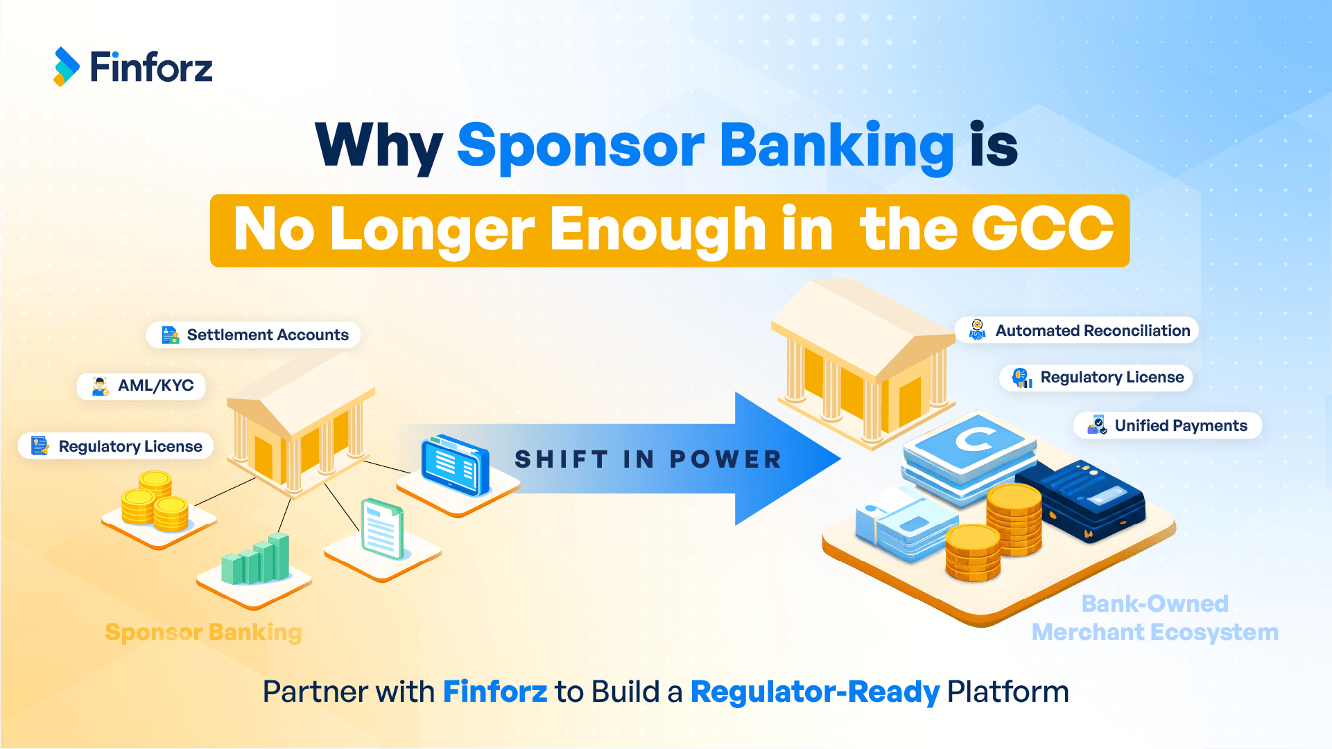 Sponsor Banking - Finforz Technologies